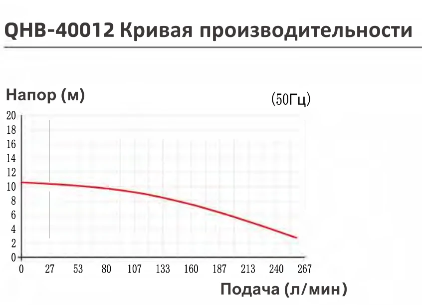 chart-yartek-qhb-40012.webp chart-yartek-qhb-40012.webp