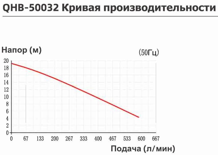 chart-yartek-qhb-50032.webp