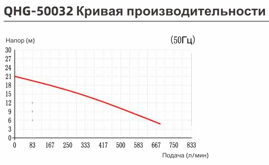 chart-yartek-qhg-50032.webp chart-yartek-qhg-50032.webp