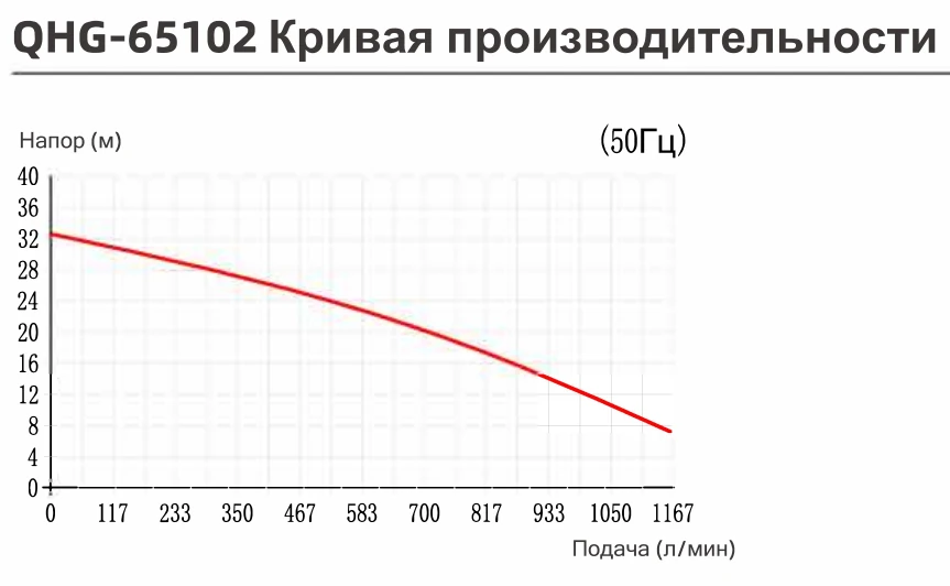 chart-yartek-qhg-65102.webp