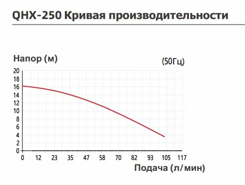 chart-yartek-qhx-250.webp